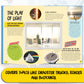 Juniorpedia: Amazing Science Explore Interesting Facts and Fun Experiments for Kids Ages 8 to 12